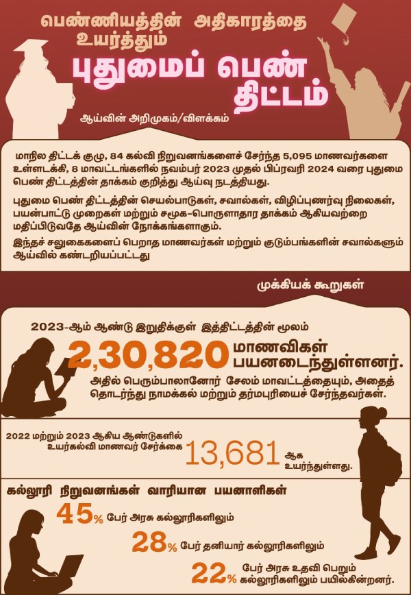 pudhumai pen tamil nadu tn government pudhumai pen tamil nadu tn government