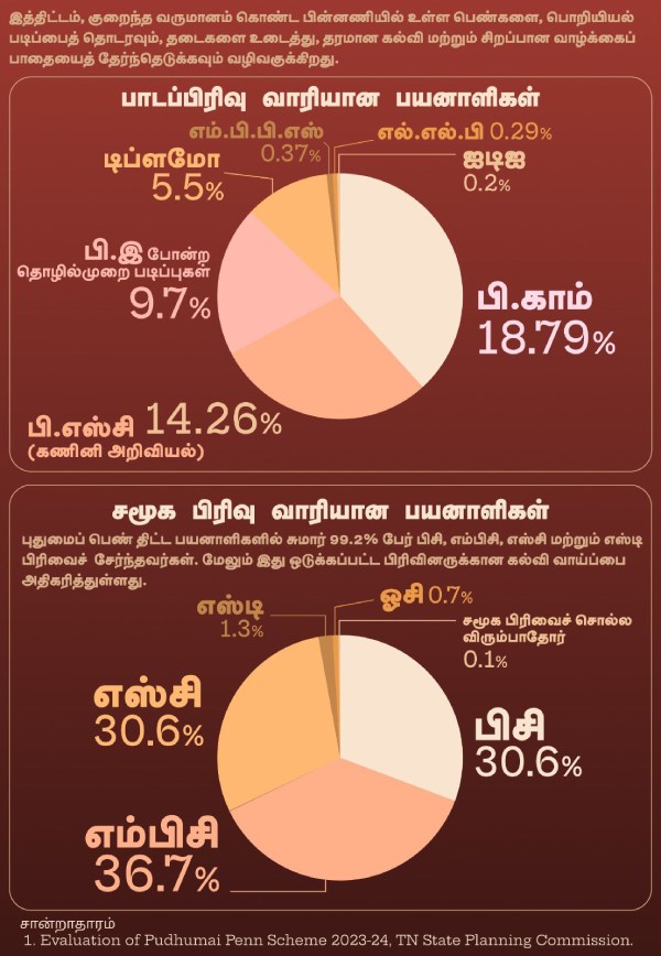 pudhumai pen tamil nadu tn government pudhumai pen tamil nadu tn government