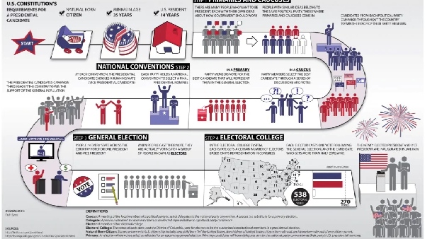 us presidential election 2024 kamala harris donald trump 2024