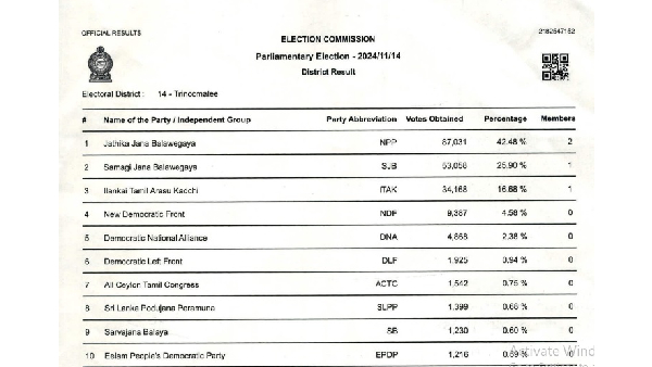 srilanka parliament election 2024 srilanka sri lanka parliament election results
