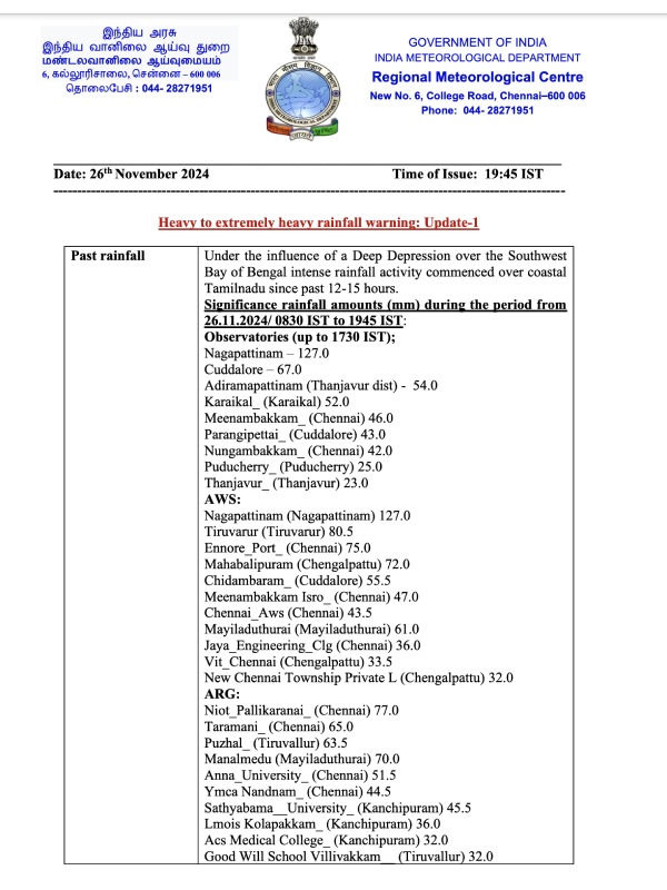 cyclone fengal tamilnadu rain cyclone fengal tamilnadu rain