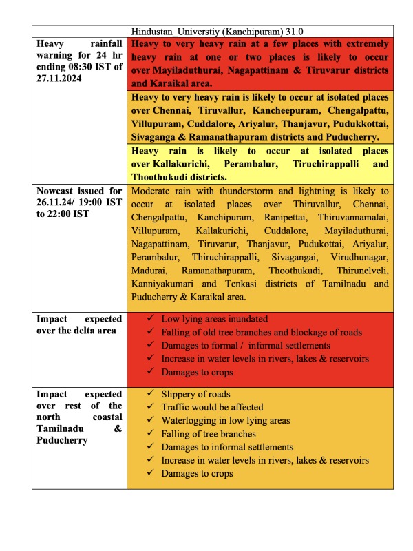 cyclone fengal tamilnadu rain cyclone fengal tamilnadu rain