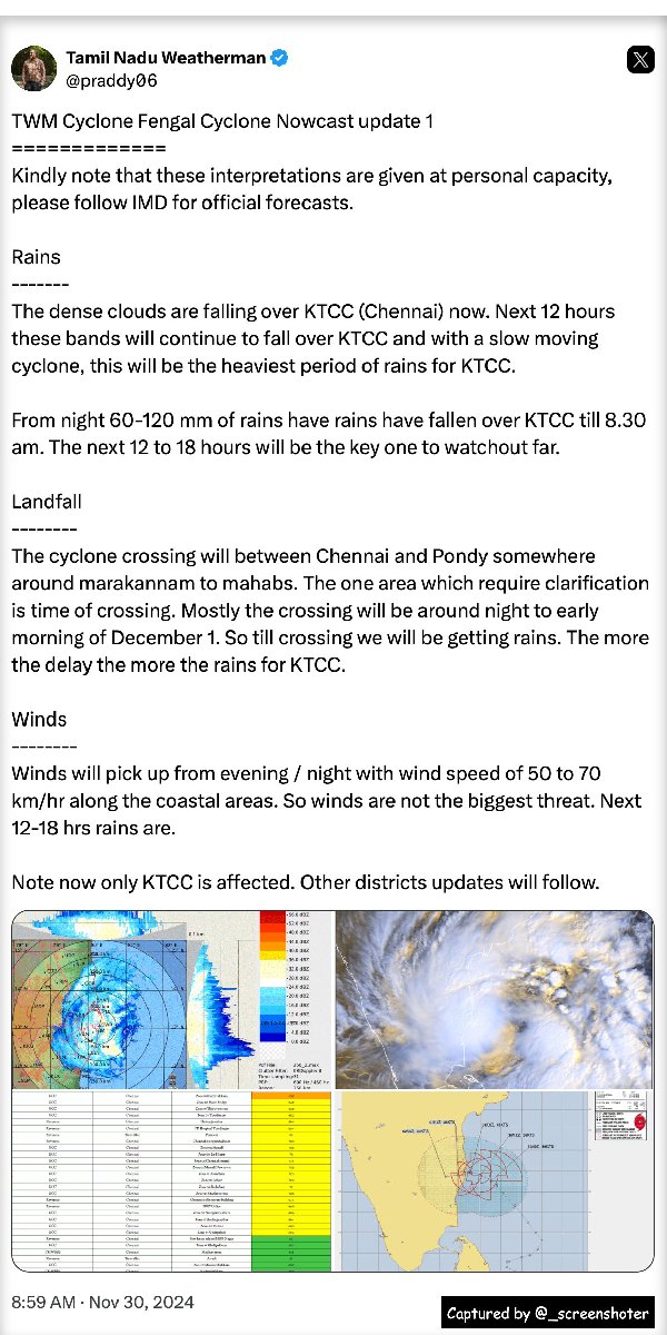 cyclone fengal weather chennai