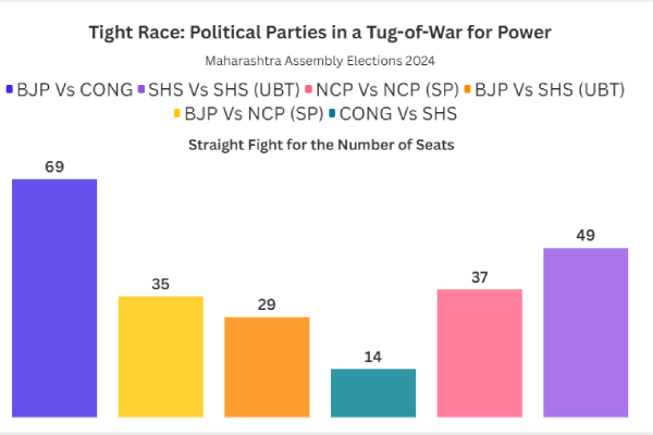 election results 2024 maharashtra assembly election 2024 maharashtra 2024