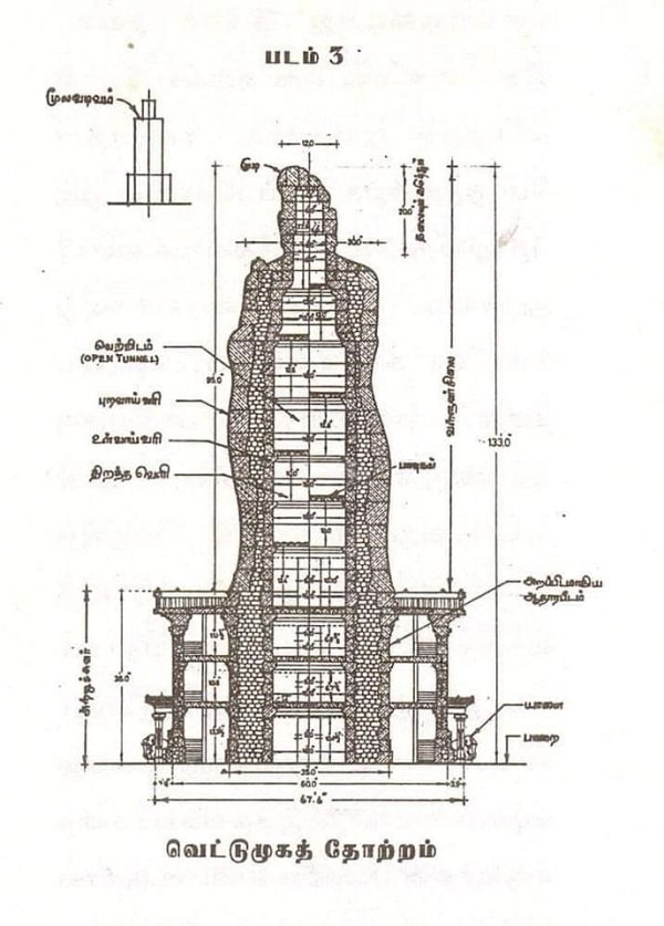valluvar statue kanyakumari