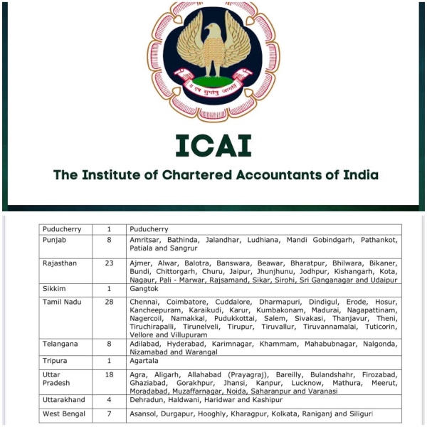 su venkatesan pongal 2025 chartered accountant 2025