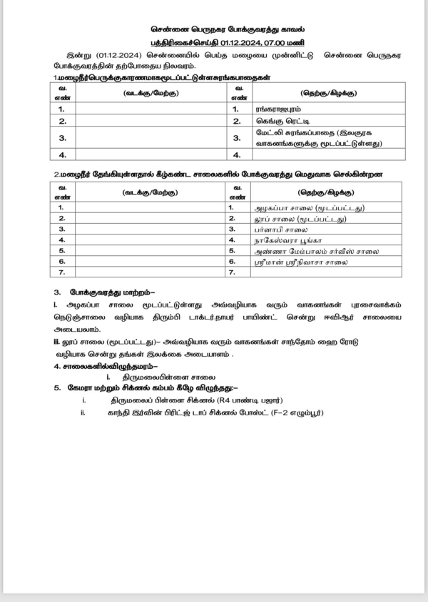 chennai cyclone fengal weather