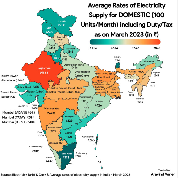 electricity tamil nadu tangedco
