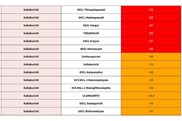 cyclone fengal krishnagiri