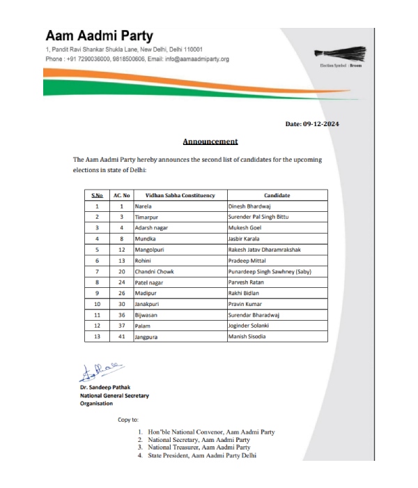 delhi assembly election 2025 aap candidates 2025 delhi assembly election 2025 aap candidates 2025