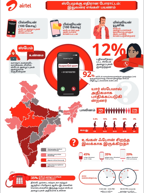 Airtel Spam calls fraud