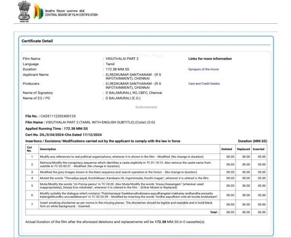 viduthalai part 2 vetrimaaran cinema