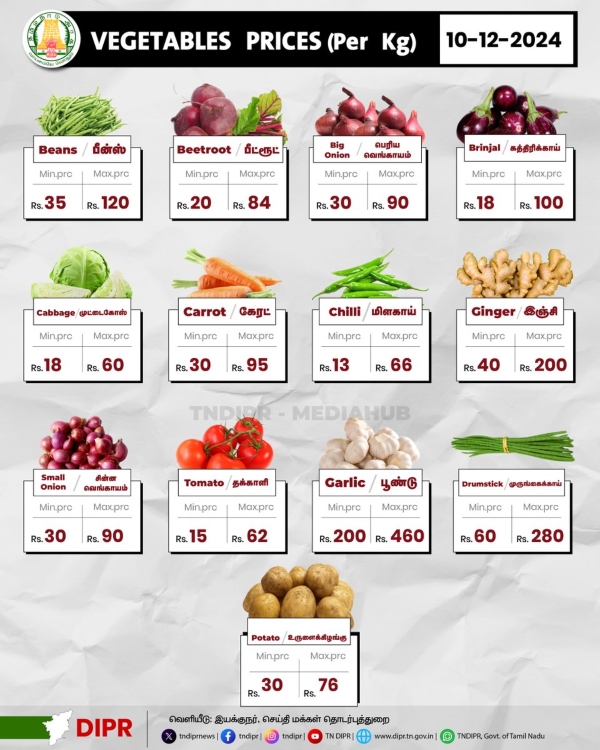 chennai koyambedu vegetables