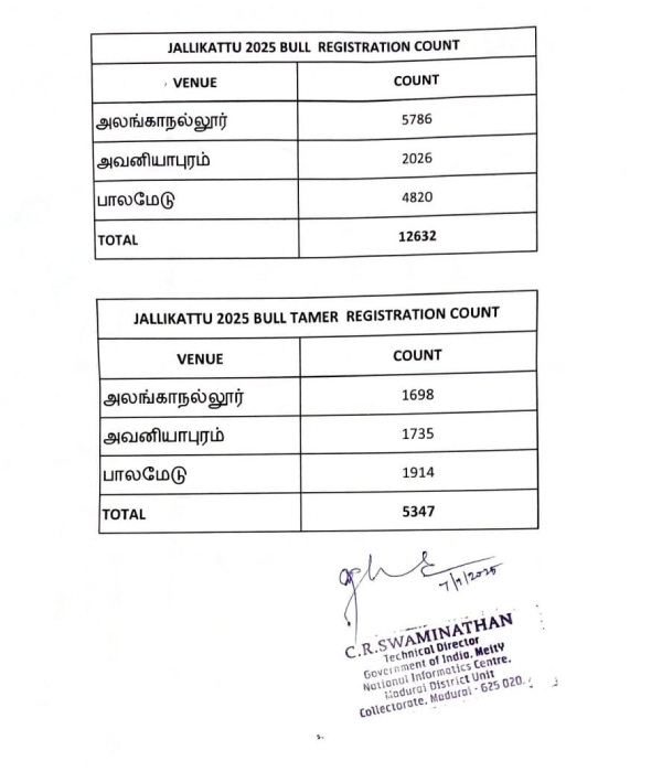 jallikattu 2025 madurai pongal