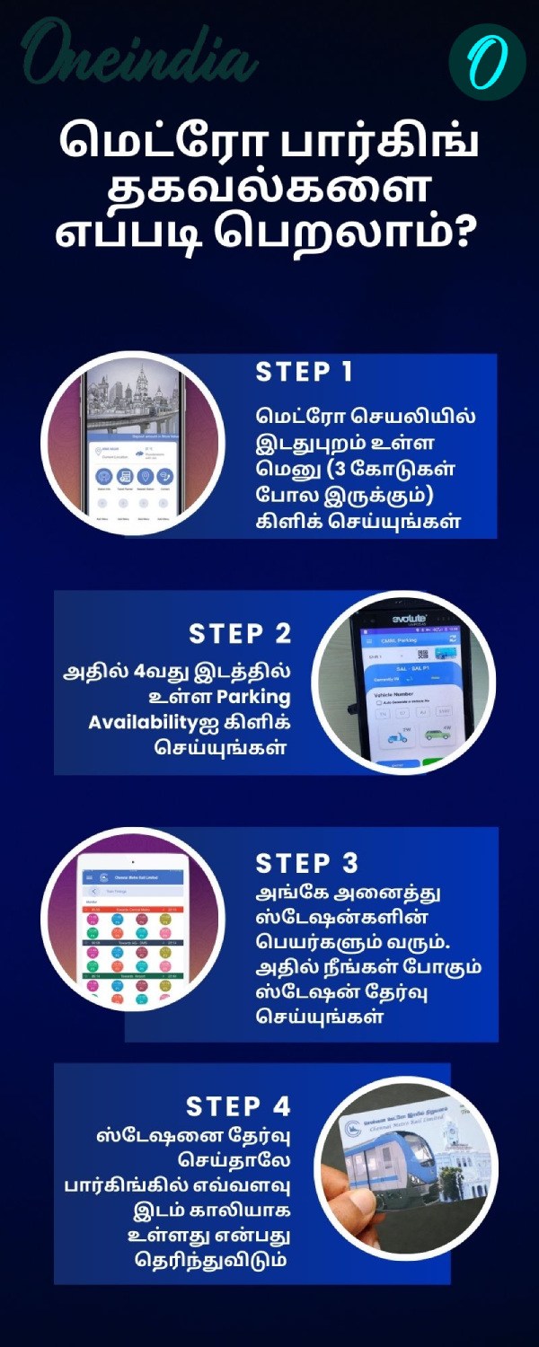 Chennaim metro traffic