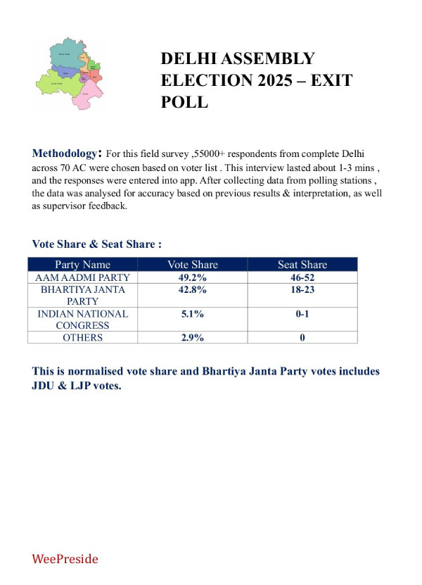 delhi exit polls 2025 delhi election exit poll results 2025