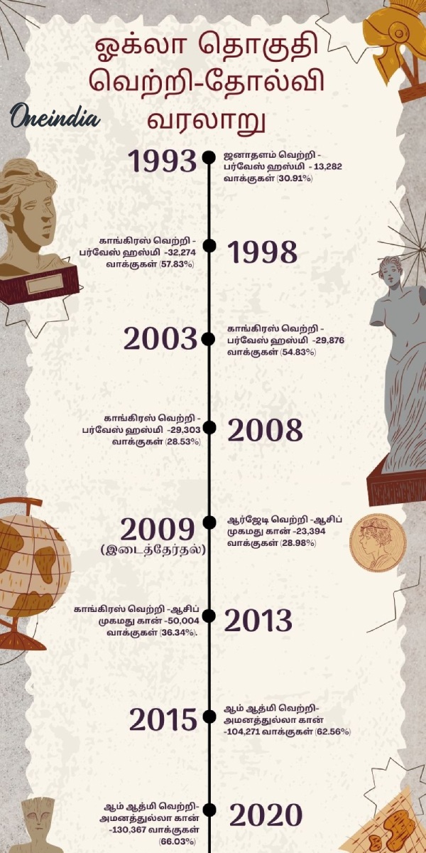 delhi election 2025 delhi election result 2025 arvind kejriwal delhi election 2025 delhi election result 2025 arvind kejriwal