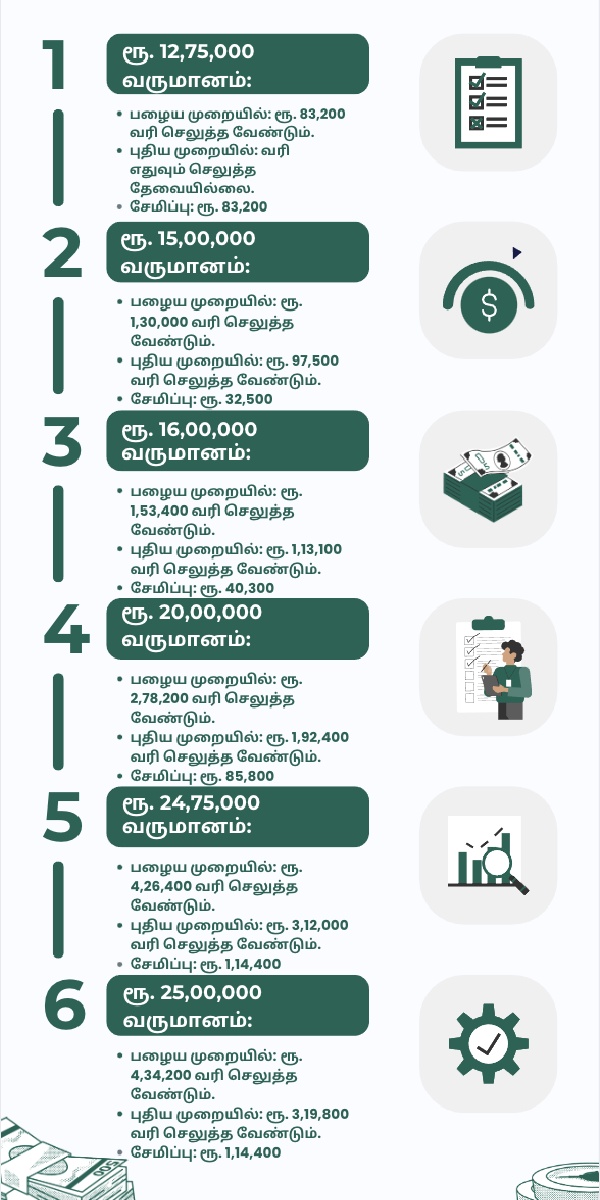 income tax budget 2025 2025
