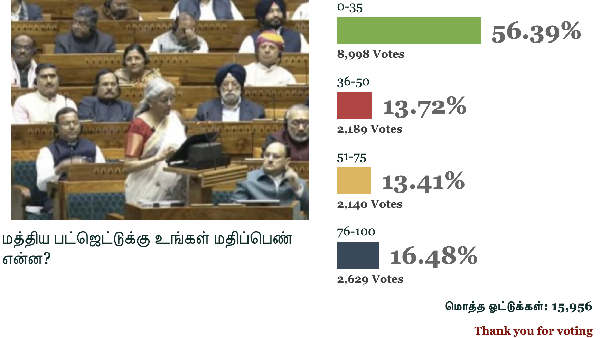 budget 2025 nirmala sitharaman chennai 2025