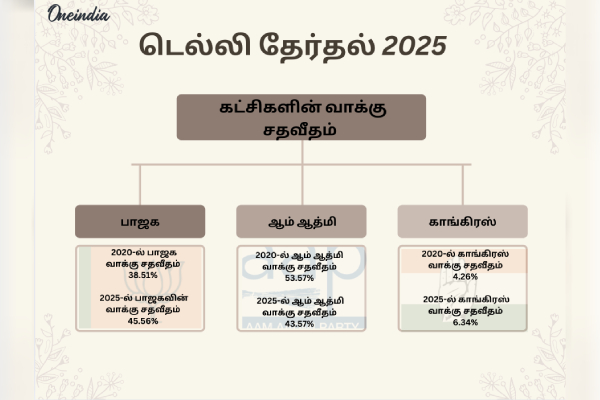 delhi election 2025 delhi election result 2025 2025 2025
