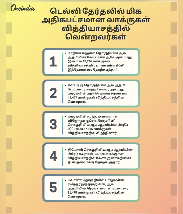 delhi election 2025 delhi election result 2025 2025 2025 delhi election 2025 delhi election result 2025 2025 2025