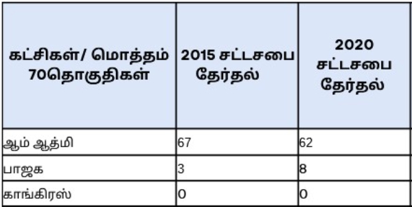 delhi election 2025 delhi election result 2025 aap 2025 2025 delhi election 2025 delhi election result 2025 aap 2025 2025