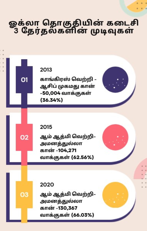 delhi election 2025 delhi election result 2025 arvind kejriwal 2025 2025