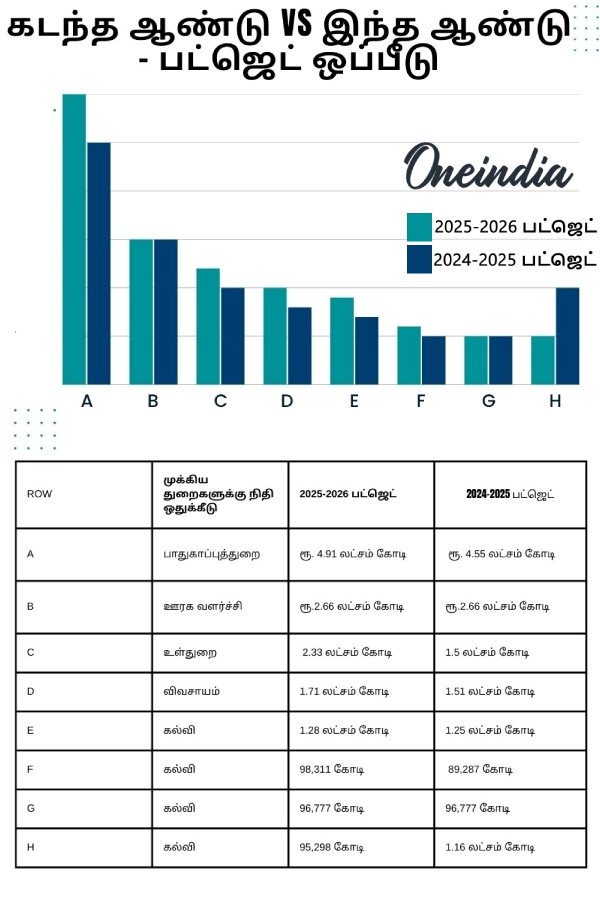 budget 2025 union budget 2025 income tax nirmala sitharaman 2025