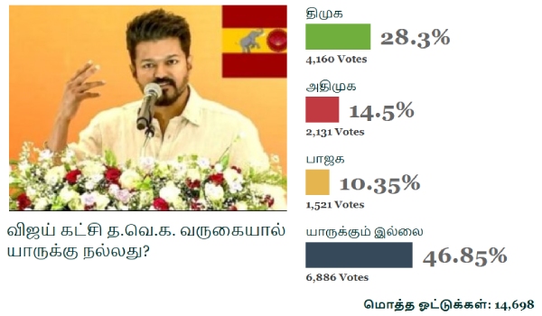 actor vijay tvk politics