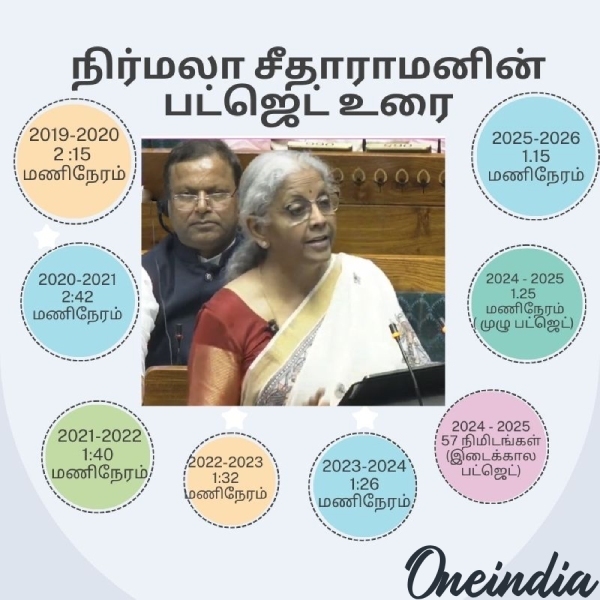 budget 2025 nirmala sitharaman bihar 2025