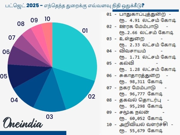 budget 2025 union budget 2025 income tax nirmala sitharaman 2025