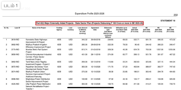 mk stalin bjp budget