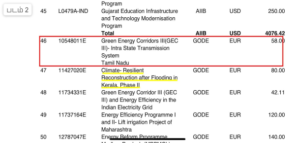 mk stalin bjp budget
