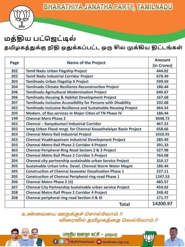 mk stalin bjp budget
