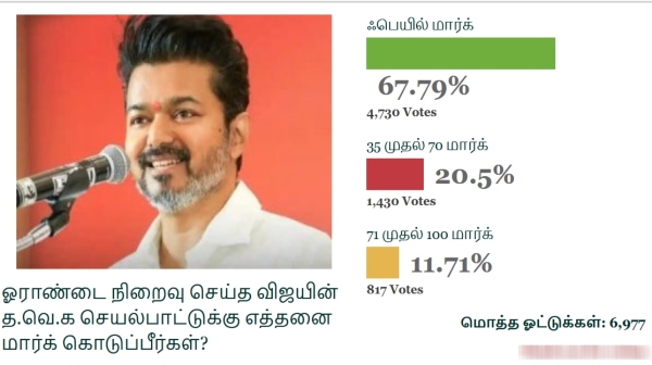 Vijay tvk politics