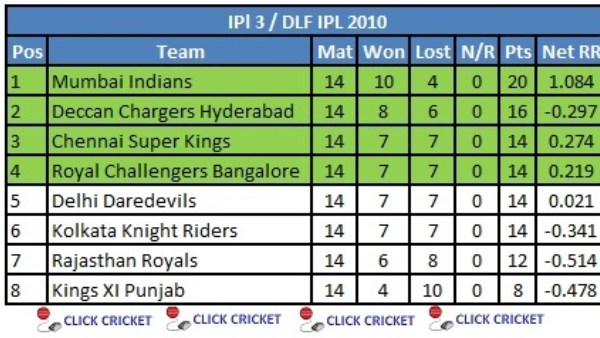 we-will-come-back-like-the-2010-ipl-season-says-chennai-super-kings-ceo-kasi-viswanathan