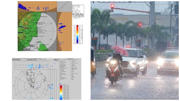 Coimbatore Tamil Nadu rain