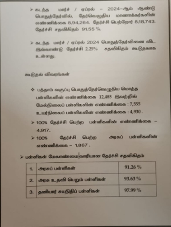 10th results 2025 Complete details regarding the pass rate of government private schools in class 10 10th results 2025 Complete details regarding the pass rate of government private schools in class 10