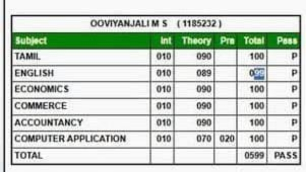 tamil nadu class 12 result 2025 12 2025