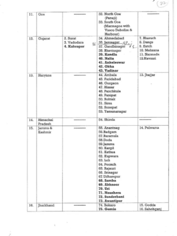 India pakistan kashmir India pakistan kashmir