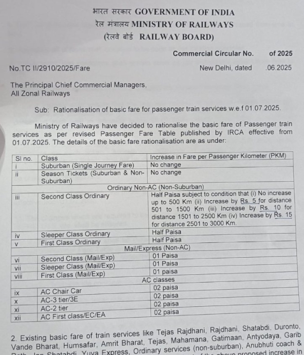 Train Fare Hike Across India to Take Effect from Tomorrow Announces Indian Railways