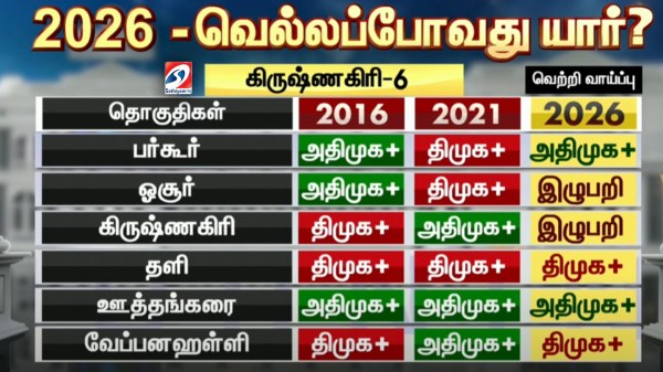 2026 assembly election dmk aiadmk bjp tvk 2026 assembly election dmk aiadmk bjp tvk