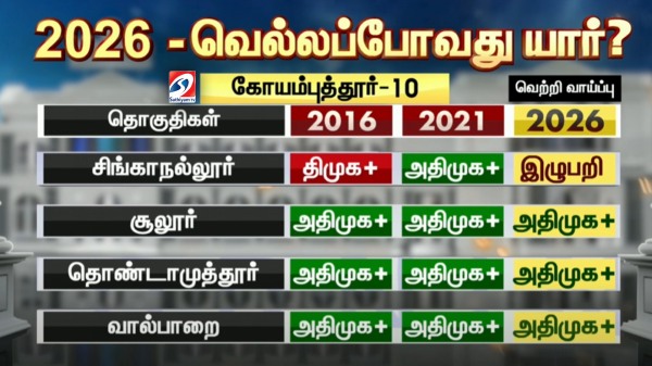 2026 assembly election dmk aiadmk bjp tvk