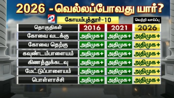 2026 assembly election dmk aiadmk bjp tvk 2026 assembly election dmk aiadmk bjp tvk