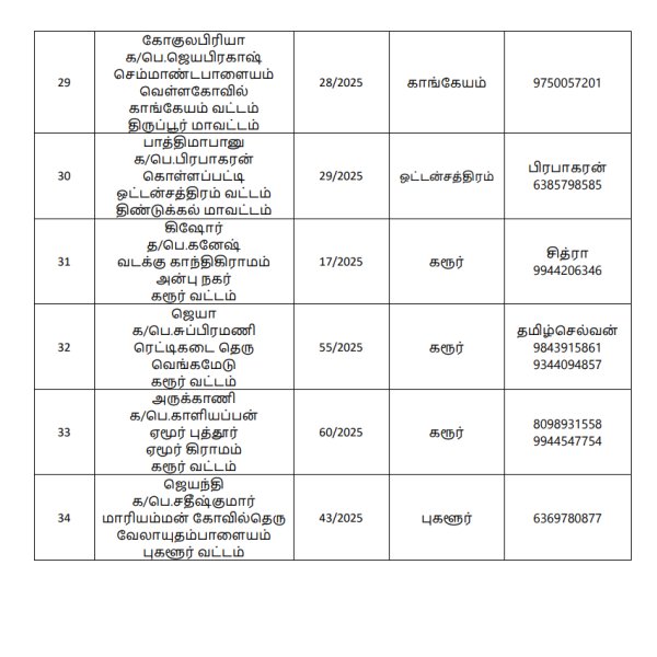 karur vijay karur vijay