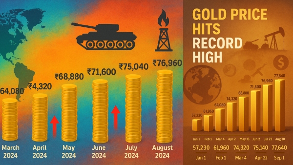 Gold Price