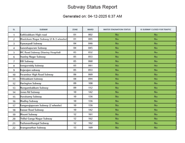 chennai rain weather chennai rain weather
