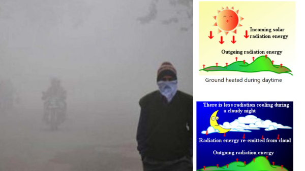 Tamil Nadu cold wave Tamil Nadu cold wave