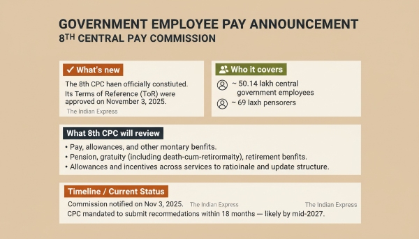 Union govt official notification and announcement on the 8th Pay Commission in parliament Union govt official notification and announcement on the 8th Pay Commission in parliament