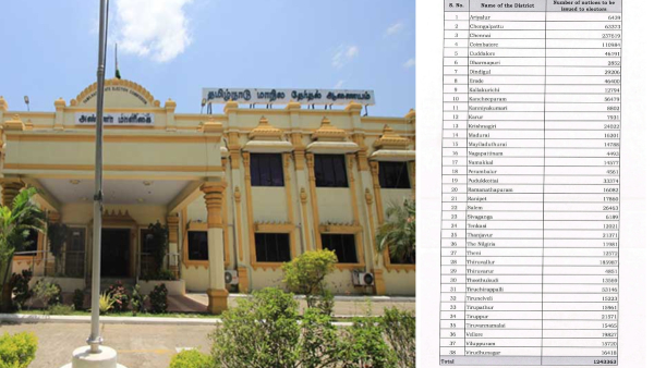 Voter list Tamil Nadu SIR Voter list Tamil Nadu SIR
